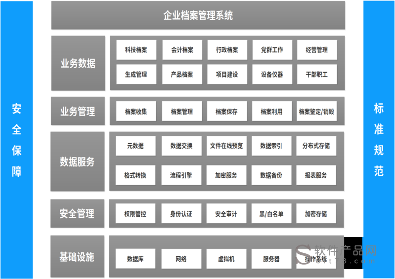 企业档案分类方案是什么企业档案分类方案  第2张