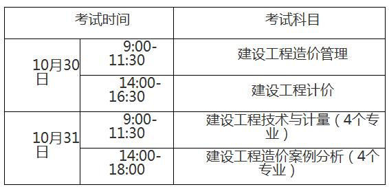 重庆造价工程师考点分布重庆造价工程师考点  第1张