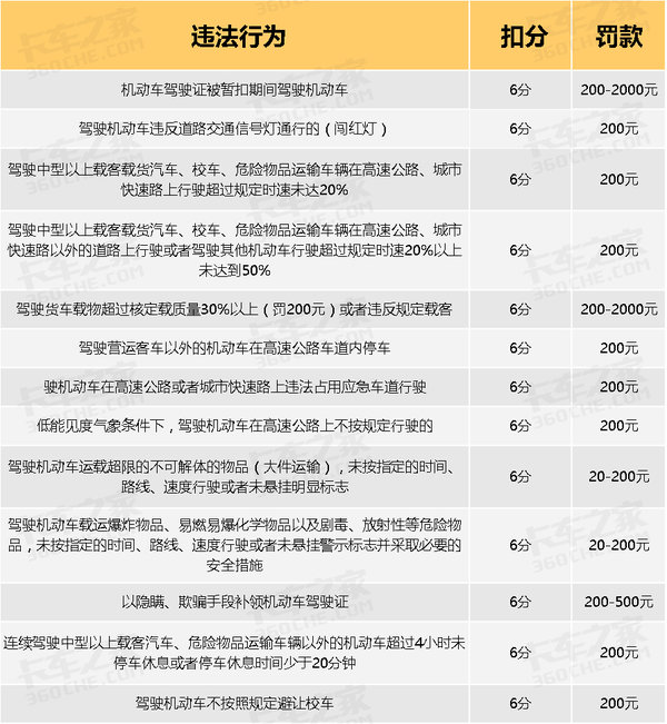 福建省总
扣分细则表福建省总
扣分细则  第1张