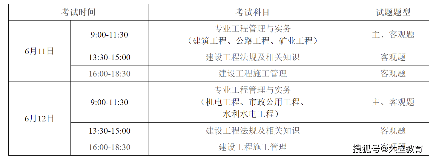 
报考科目表最新,
报考科目表  第2张