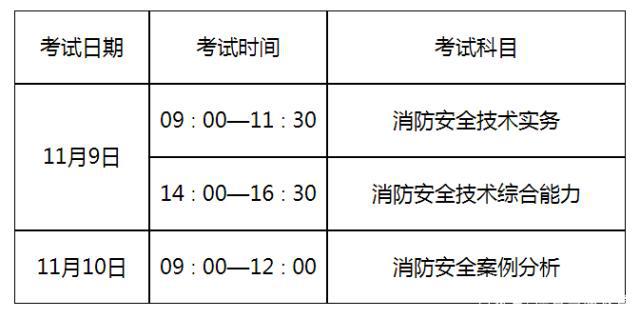 二级消防注册工程师考试计划二级注册消防工程师时间  第1张