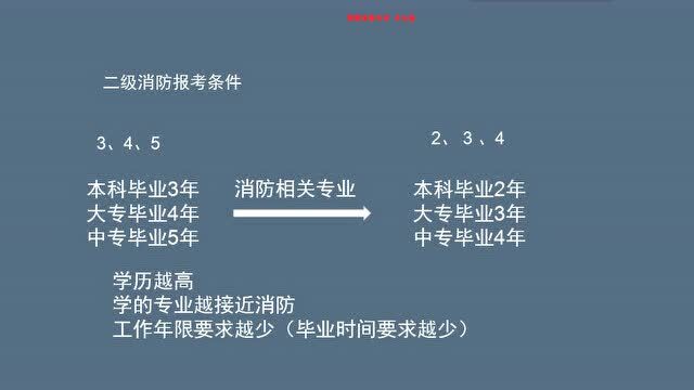 二级消防注册工程师考试计划二级注册消防工程师时间  第2张