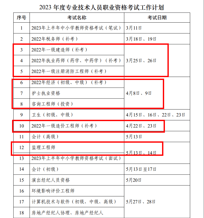 注册助理安全工程师考试时间多久,注册助理安全工程师考试时间  第1张