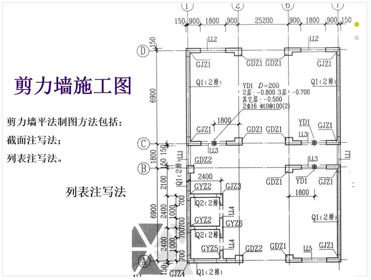 工程识图,工程识图基础知识  第1张