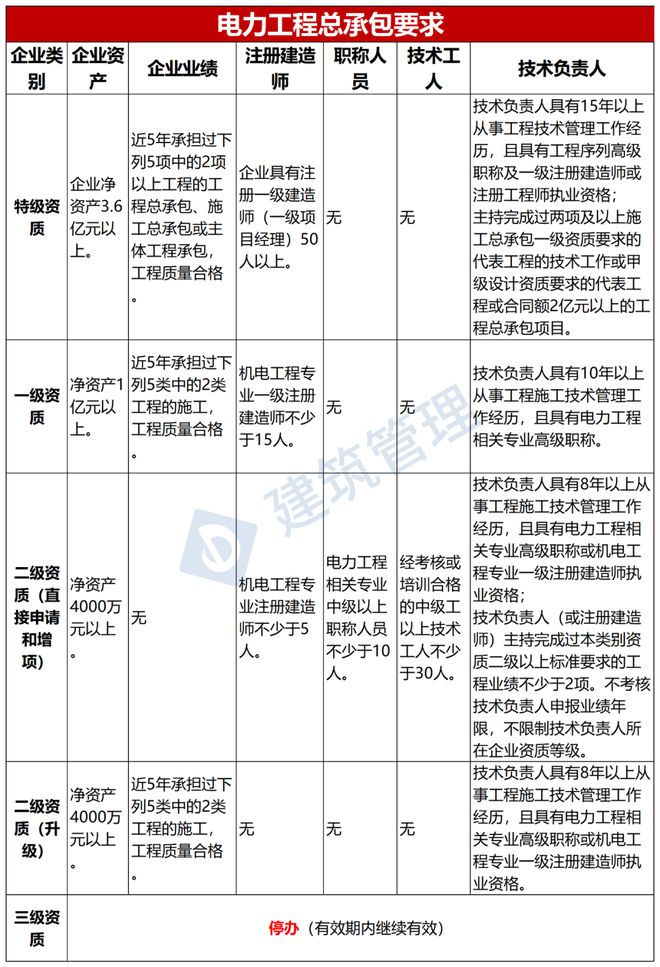 福州
培训学校,福州
培训  第1张