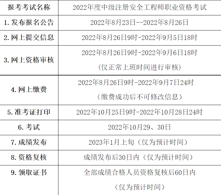 注册安全工程师怎么解除注册绑定,注册安全工程师怎么解除注册  第1张