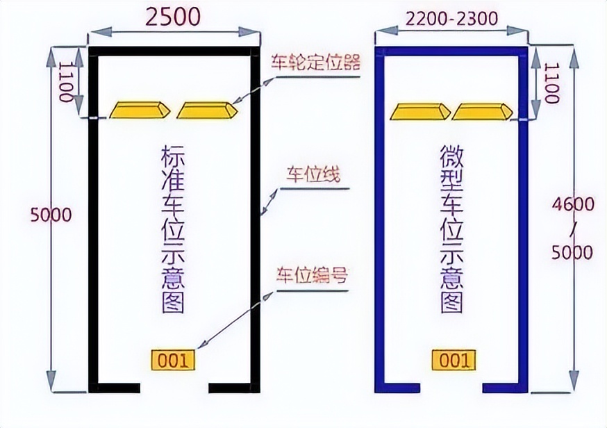 停车场尺寸标注停车位尺寸  第2张