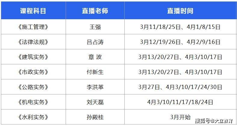 市政
报考时间,市政
什么时候考试  第1张