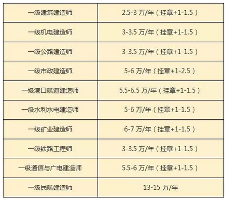 一级建造师网校排名一级建造师哪个网站比较好  第1张