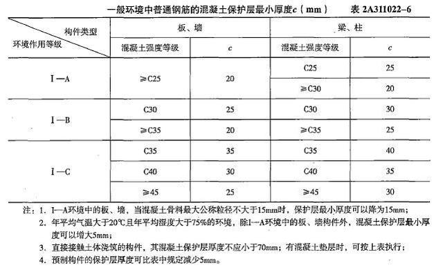 2017
真题解析2017
真题  第2张