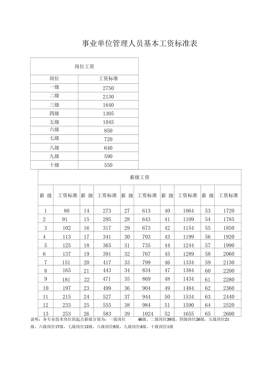 bim二级工程师证书有用吗bim二级工程师的工资  第2张