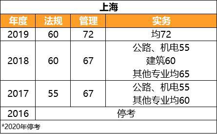 
b证成绩
b证成绩怎么查  第1张