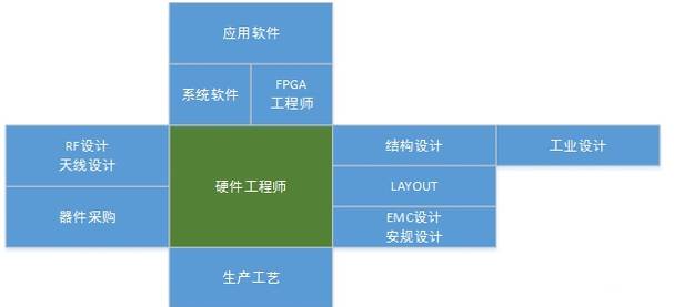 产品结构工程师如果转型,产品结构工程师多少钱一个月  第2张