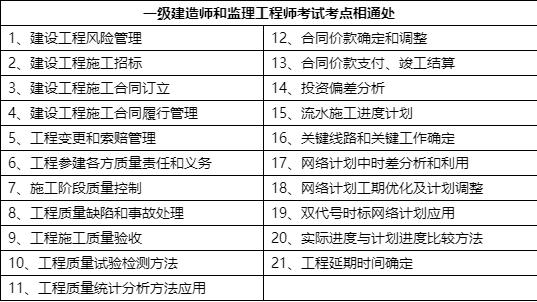 如何考取
证怎么才能通过
考试  第1张