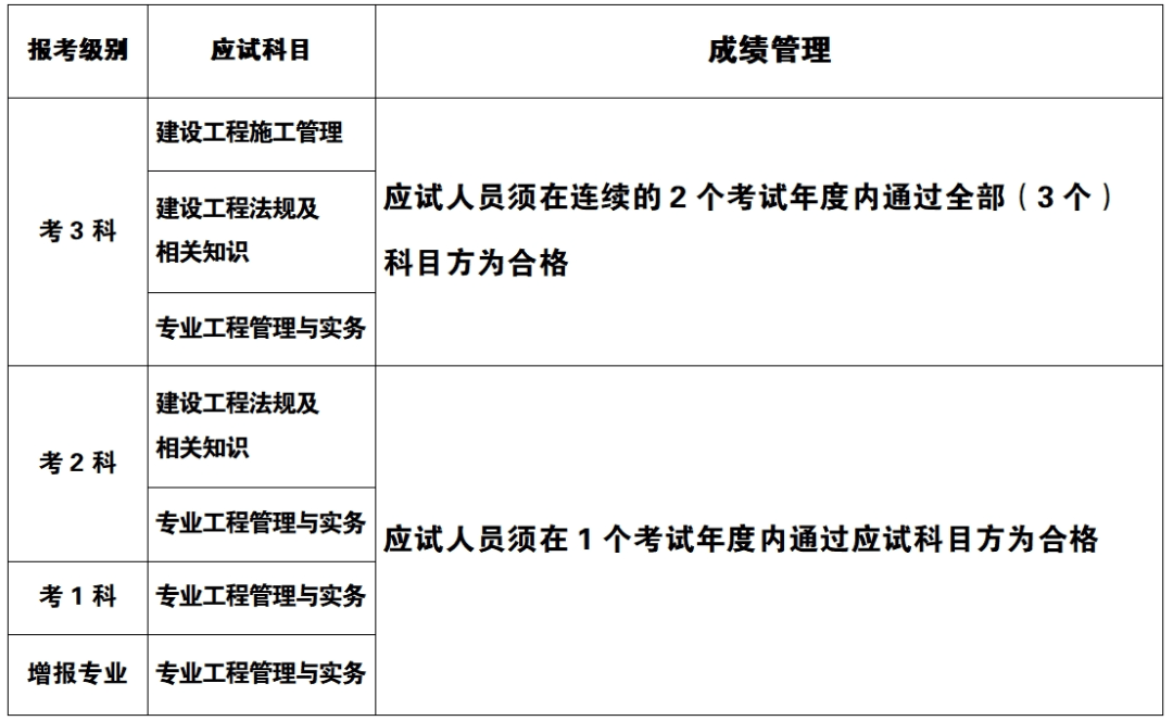 河南省
报名时间查询,河南省
报名时间  第1张