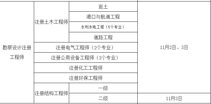 岩土工程师有出路吗岩土工程师有出路吗工资高吗  第2张