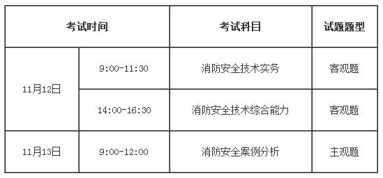 2021年一级消防工程师什么时间报名,每年一级消防工程师时间  第1张