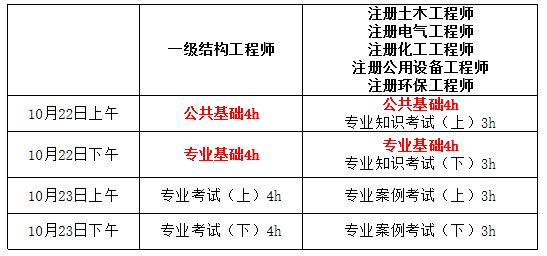 2020年二级注册结构工程师考试规范,2022二级注册结构工程师考试内容  第2张