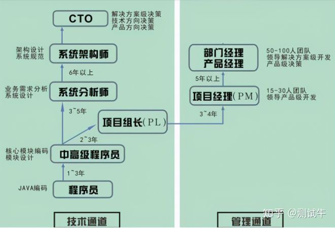 产品结构工程师发展的前景产品结构工程师发展的前景分析  第1张