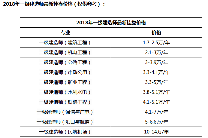 关于湖南一级建造师挂靠的信息  第1张