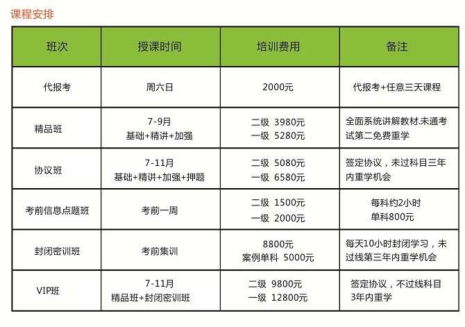 二级消防工程师证有用吗二级消防工程师证有什么作用  第1张