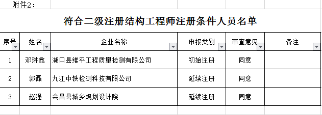 结构工程师注册条件,结构工程师注册条件要求  第1张