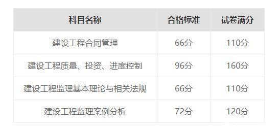 
报名时间2017
报名时间2022年考试时间  第1张