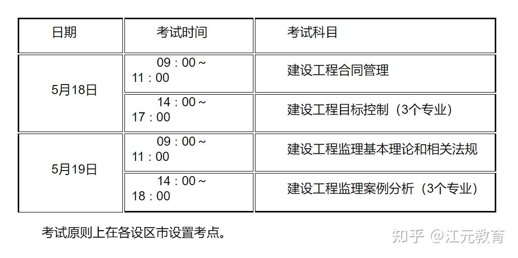 
考试年限
考试年限多久  第1张