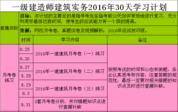 一级建造师需要考哪些科目,一级建造师考哪些科目及分数  第1张