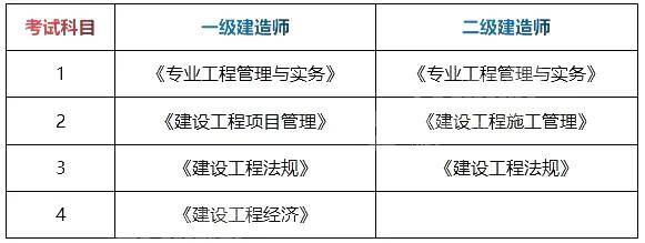 一级建造师报考条件不符,一建报名条件不符合怎么办  第2张