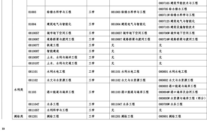 省
多少分及格,省
考几门  第1张