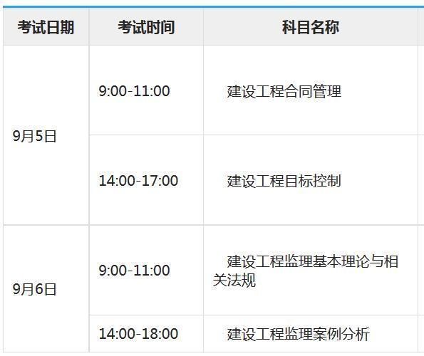 省
多少分及格,省
考几门  第2张