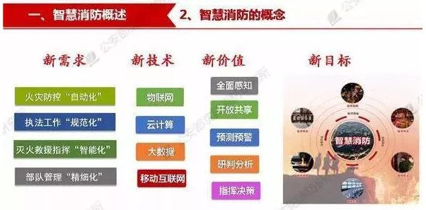 智慧消防工程师岗位智慧消防工程师有什么用途  第1张