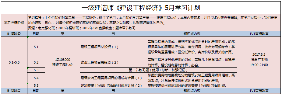 一级建造师教材学习顺序,一建教材用书一级建造师教材用书  第1张