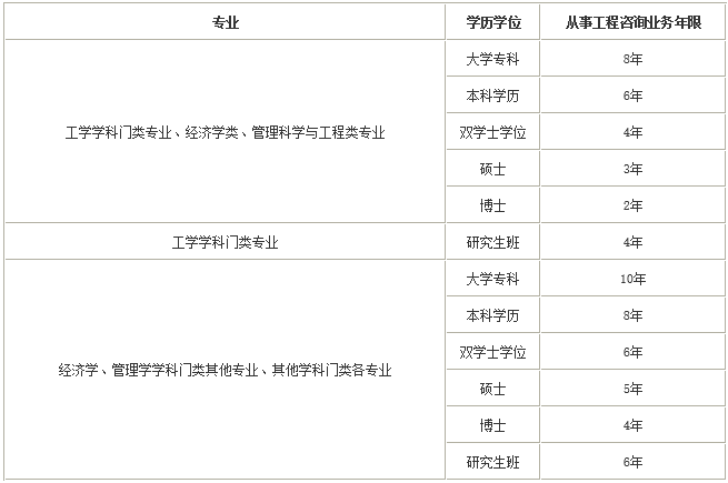 山西岩土工程师报名时间,山西岩土工程土工试验员招聘信息  第1张