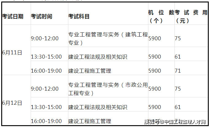 
市政工程习题,
市政工程历年真题  第1张