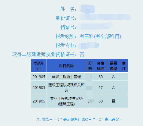 二级公路建造师考试科目有哪些,二级公路建造师好考吗  第1张