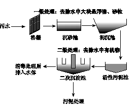 中国核废水处理技术,水处理技术  第1张