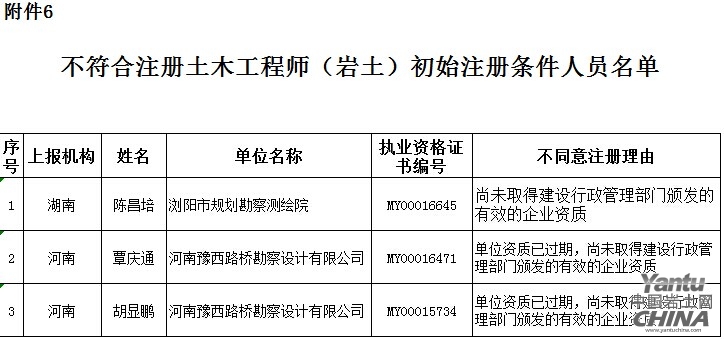 报注册岩土工程师注册岩土工程师证好挂吗  第2张