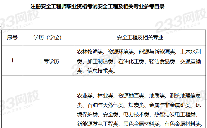 注册安全
报考条件,注册安全
报考条件要求  第2张