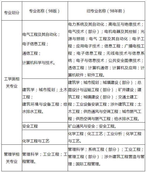 一级消防工程师的分数线,一级消防工程师成绩合格分数线  第1张