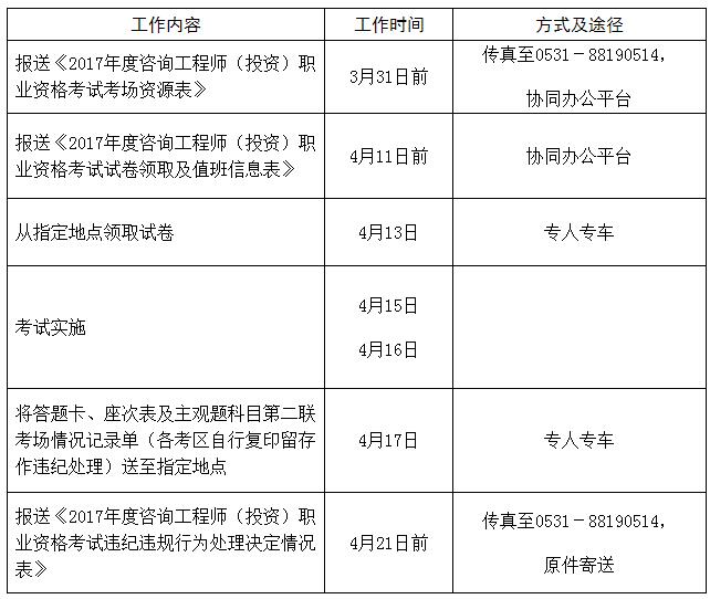 注册结构工程师报名需要什么,注册结构工程师报名需要什么资料  第2张