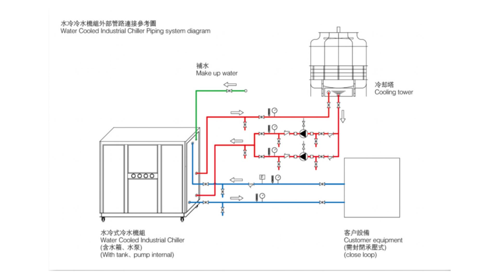 工业冷水机原理图工业冷水机工作原理图  第1张