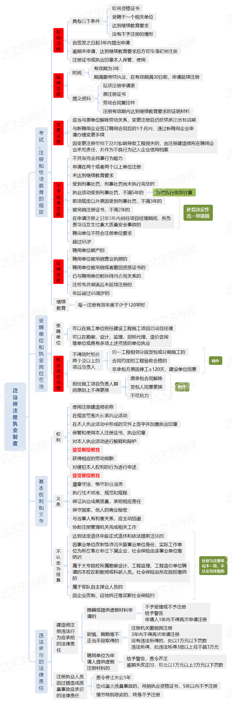 一级建造师执业范围一级建造师执业范围与规模  第1张