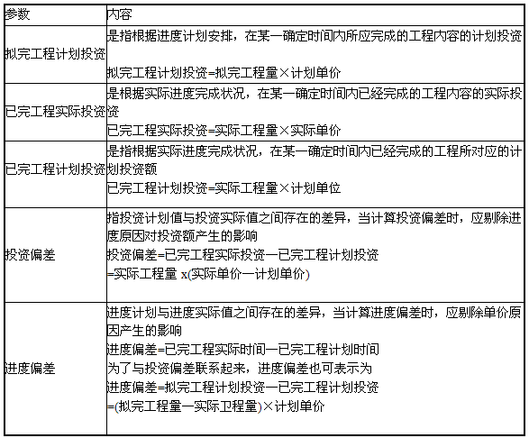 现在造价工程师收入怎么样现在造价工程师收入怎么样啊  第1张