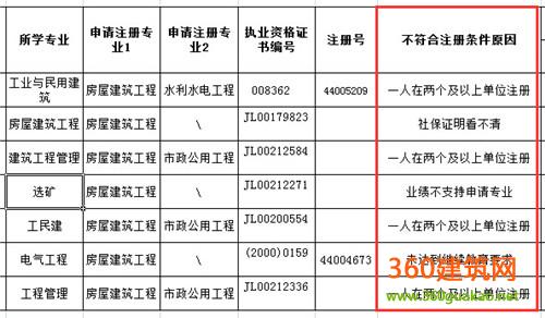 注册
延续注册查询
延续注册查询  第1张