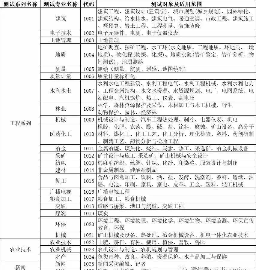 苏州结构助理工程师招聘信息苏州结构助理工程师  第2张