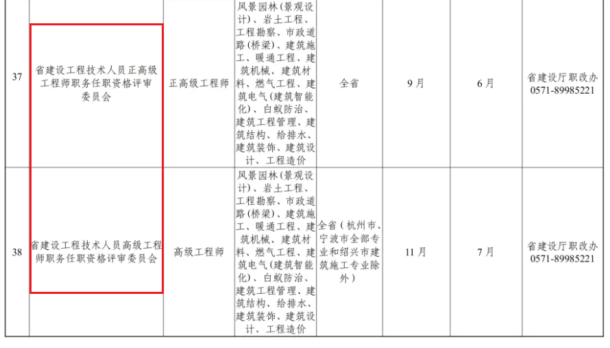 注册岩土工程师高级工程师注册岩土工程师是中级还是高级?  第1张