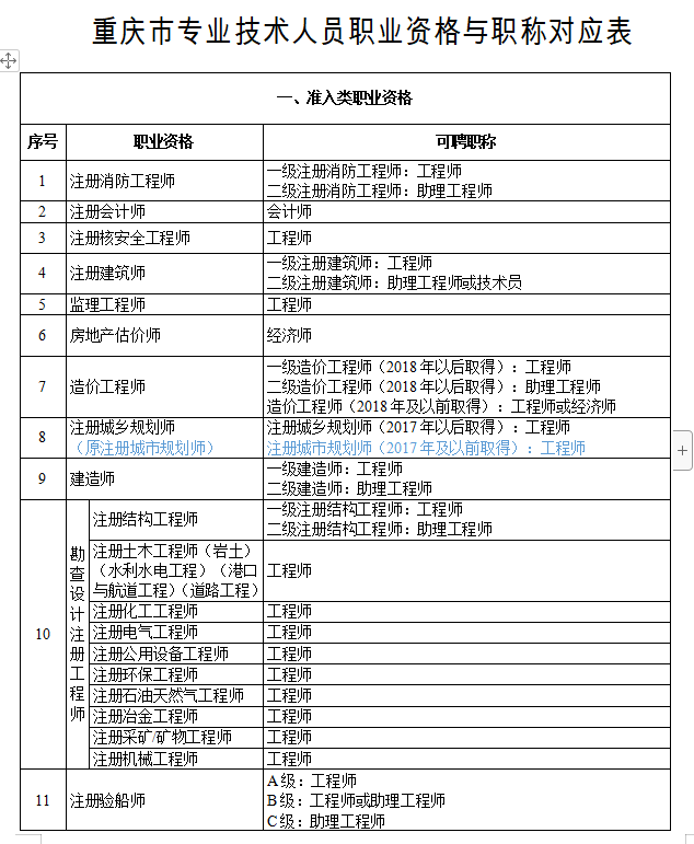 一级建造师报名汇总表,2020一级建造师资格报名表  第1张