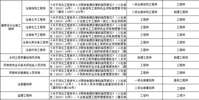 江苏结构工程师报考条件江苏结构工程师  第2张